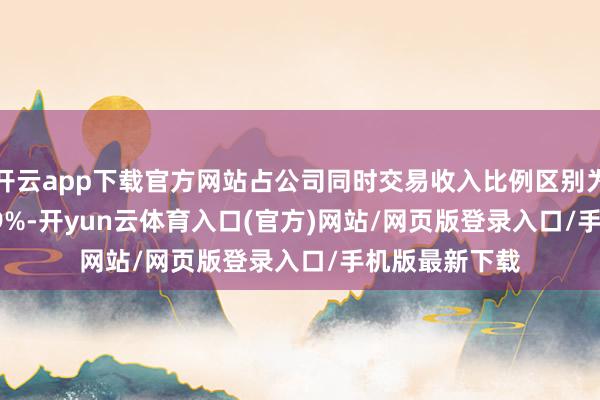 开云app下载官方网站占公司同时交易收入比例区别为0.95%、1.59%-开yun云体育入口(官方)网站/网页版登录入口/手机版最新下载
