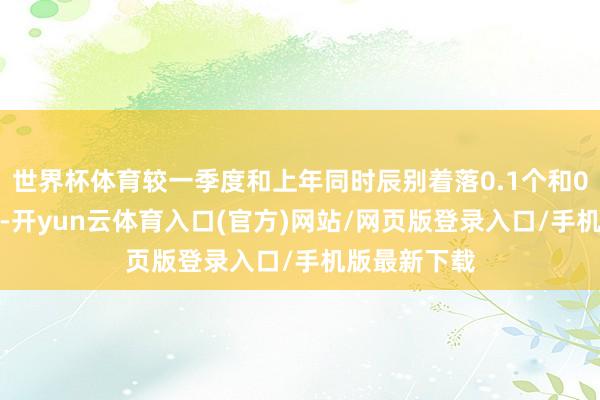 世界杯体育较一季度和上年同时辰别着落0.1个和0.2个百分点-开yun云体育入口(官方)网站/网页版登录入口/手机版最新下载